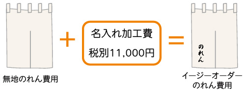 イージーオーダーの価格