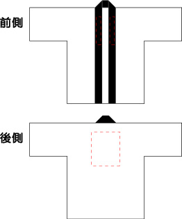 名入れ場所の画像