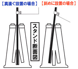 スリムスタンド断面図